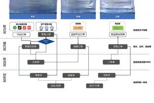 皇马对阵黄潜大名单：琼阿梅尼复出回归，贝林厄姆、罗德里戈在列